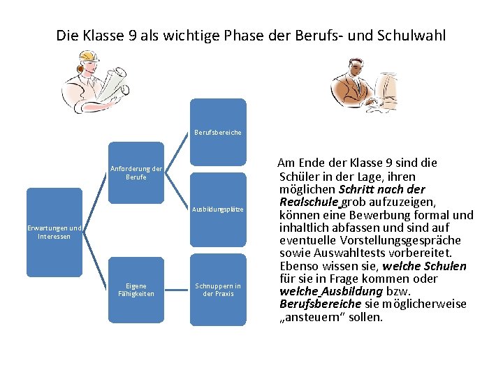 Die Klasse 9 als wichtige Phase der Berufs- und Schulwahl Berufsbereiche Anforderung der Berufe Die Klasse 9 als wichtige Phase der Berufs- und Schulwahl Berufsbereiche Anforderung der Berufe