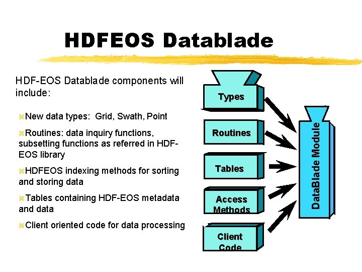 HDFEOS Datablade HDF-EOS Datablade components will include: data types: Grid, Swath, Point z. Routines: