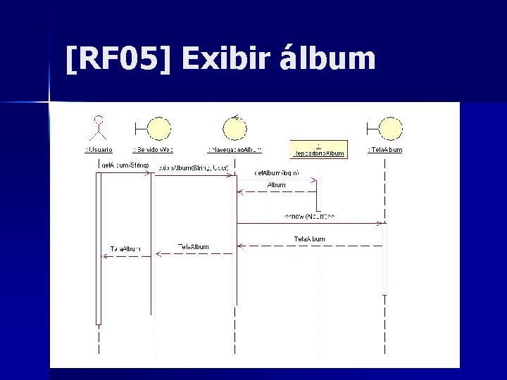 [RF 05] Exibir álbum 