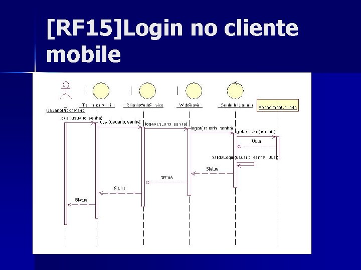 [RF 15]Login no cliente mobile 