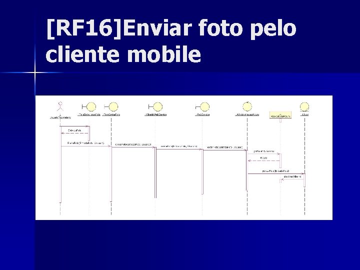 [RF 16]Enviar foto pelo cliente mobile 