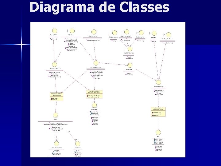 Diagrama de Classes 