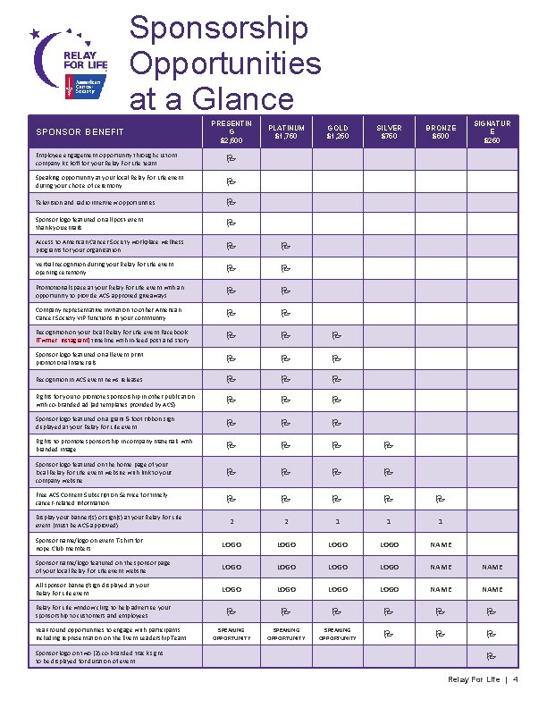 Sponsorship Opportunities at a Glance SPONSOR BENEFIT PRESENTIN G $2, 500 PLATINUM $1, 750