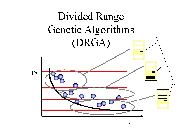 Divided Range Genetic Algorithms (DRGA) F 2 F 1 
