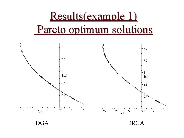 Results(example 1) Pareto optimum solutions DGA DRGA 