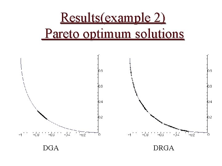 Results(example 2) Pareto optimum solutions DGA DRGA 