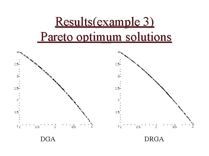 Results(example 3) Pareto optimum solutions DGA DRGA 