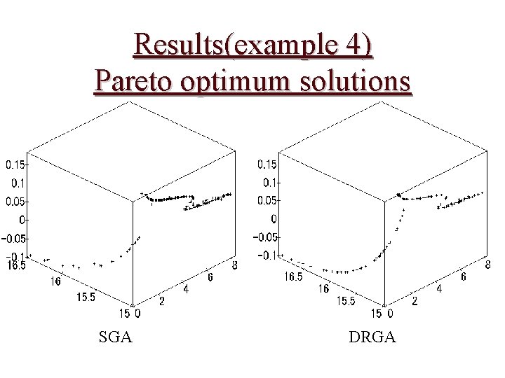 Results(example 4) Pareto optimum solutions SGA DRGA 