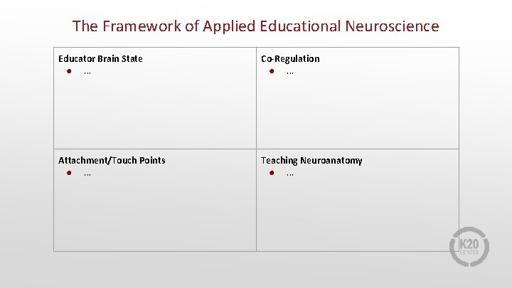 The Framework of Applied Educational Neuroscience Educator Brain State ●. . . Co-Regulation ●.