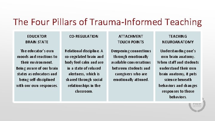 The Four Pillars of Trauma-Informed Teaching EDUCATOR BRAIN STATE CO-REGULATION ATTACHMENT TOUCH POINTS TEACHING