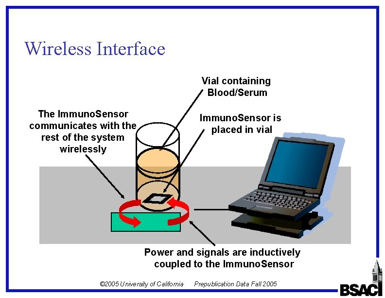 Wireless Interface Vial containing Blood/Serum The Immuno. Sensor communicates with the rest of the