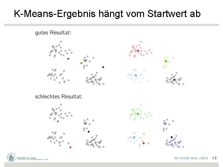 K-Means-Ergebnis hängt vom Startwert ab 13 