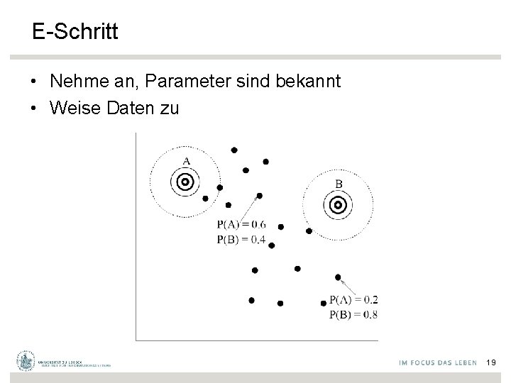 E-Schritt • Nehme an, Parameter sind bekannt • Weise Daten zu 19 