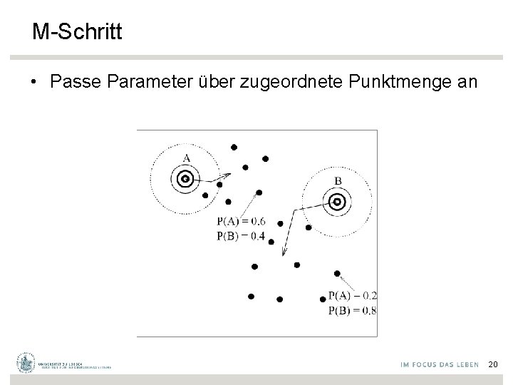 M-Schritt • Passe Parameter über zugeordnete Punktmenge an 20 