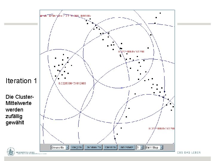 Iteration 1 Die Cluster. Mittelwerte werden zufällig gewählt 