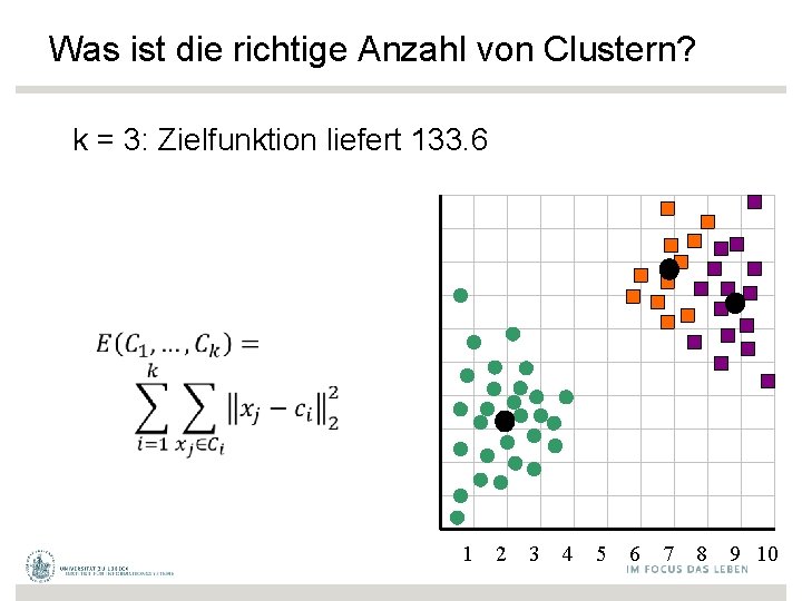 Was ist die richtige Anzahl von Clustern? k = 3: Zielfunktion liefert 133. 6