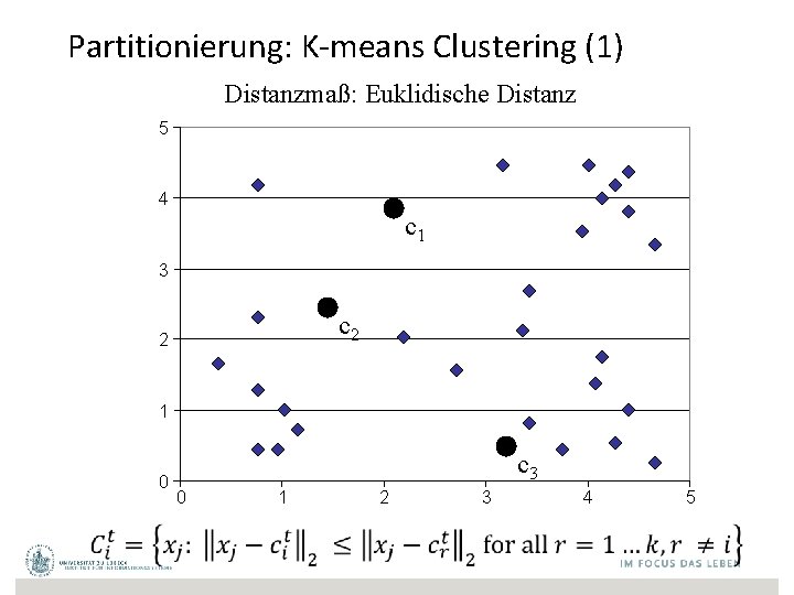 Partitionierung: K-means Clustering (1) Distanzmaß: Euklidische Distanz 5 4 c 1 3 c 2
