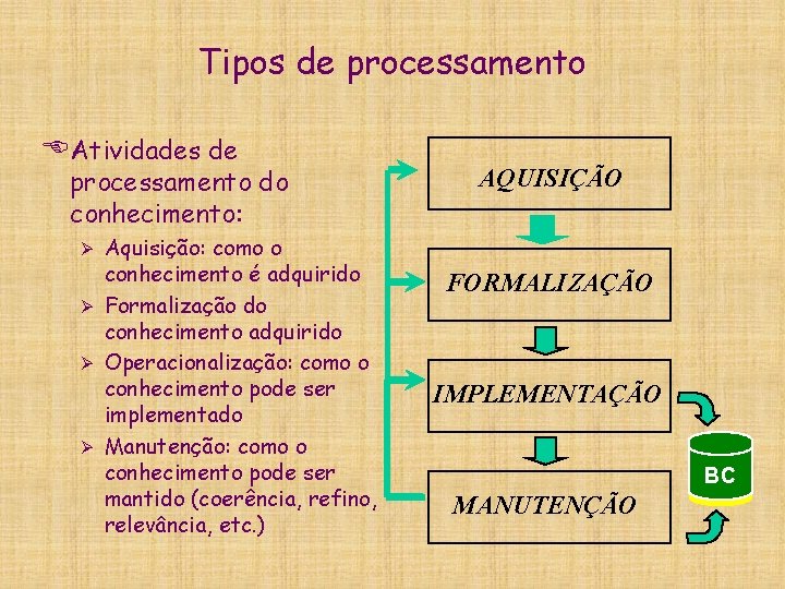 Tipos de processamento EAtividades de processamento do conhecimento: Aquisição: como o conhecimento é adquirido