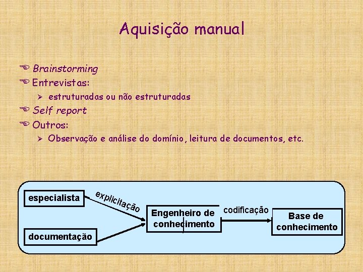 Aquisição manual E Brainstorming E Entrevistas: Ø estruturadas ou não estruturadas E Self report