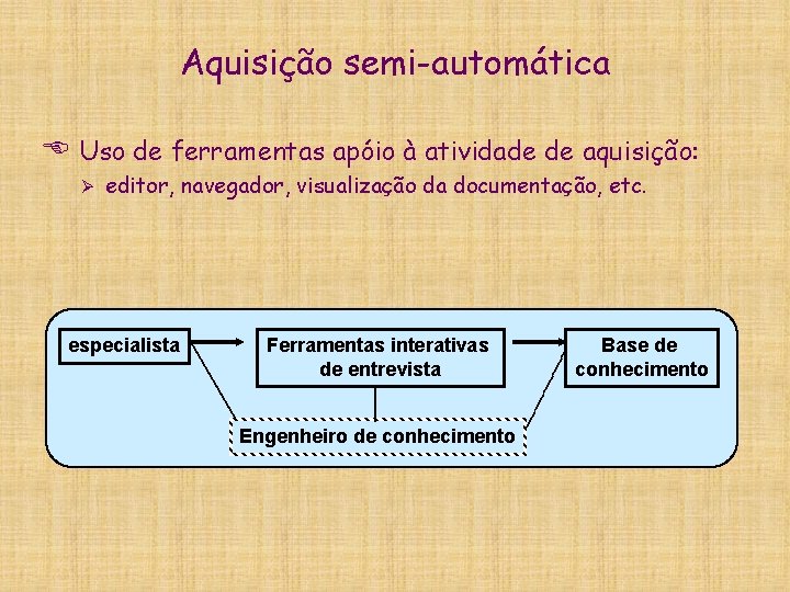 Aquisição semi-automática E Uso de ferramentas apóio à atividade de aquisição: Ø editor, navegador,