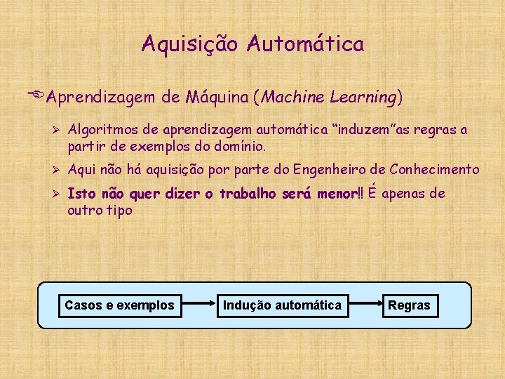 Aquisição Automática EAprendizagem de Máquina (Machine Learning) Ø Algoritmos de aprendizagem automática “induzem”as regras