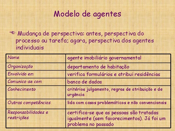 Modelo de agentes E Mudança de perspectiva: antes, perspectiva do processo ou tarefa; agora,