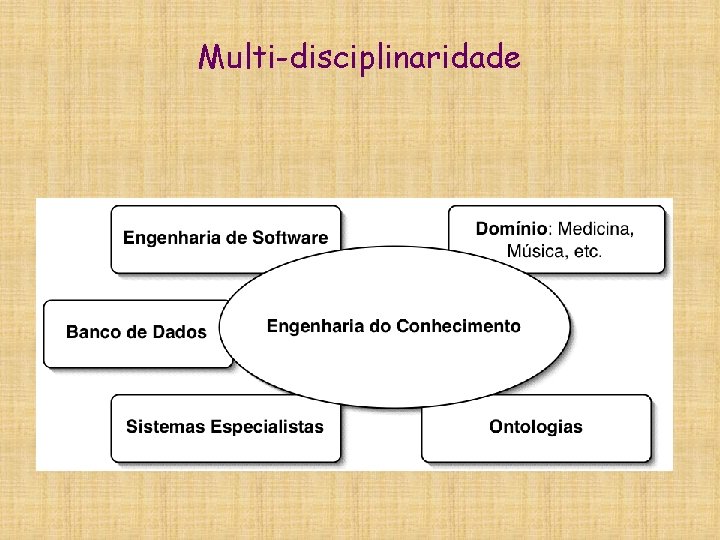 Multi-disciplinaridade 