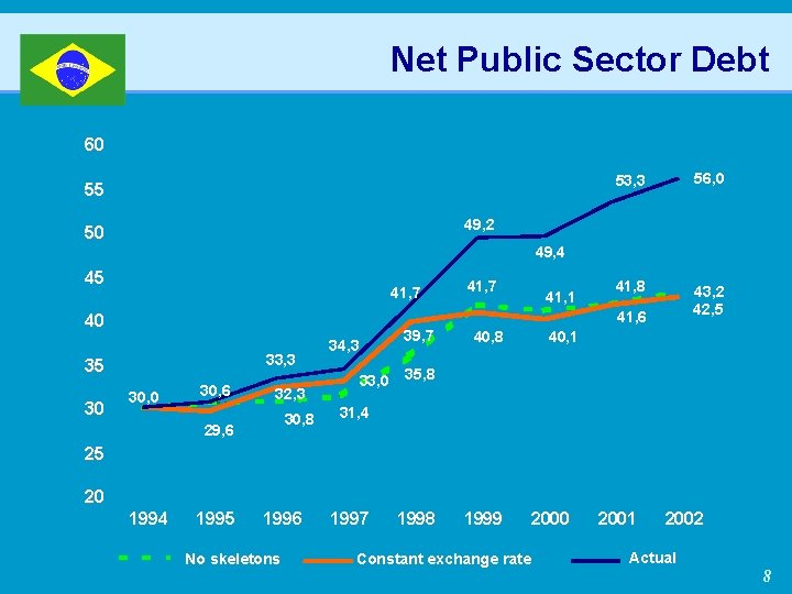 Net Public Sector Debt 60 55 53, 3 56, 0 41, 8 43, 2