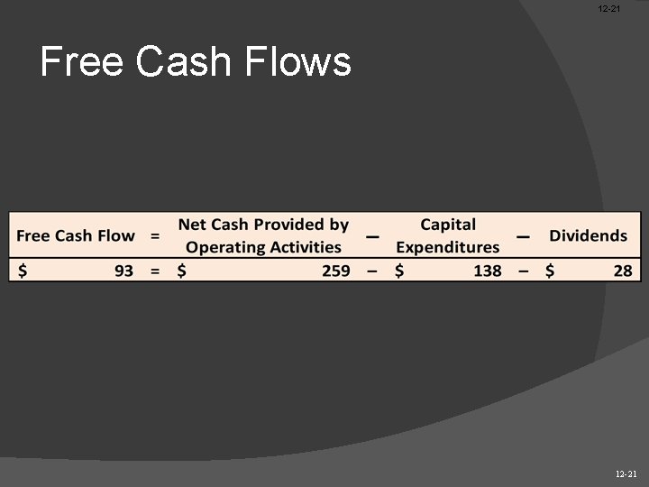 12 -21 Free Cash Flows 12 -21 