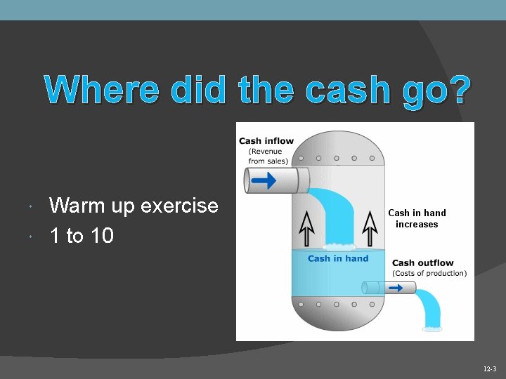 12 -3 Where did the cash go? Warm up exercise 1 to 10 12