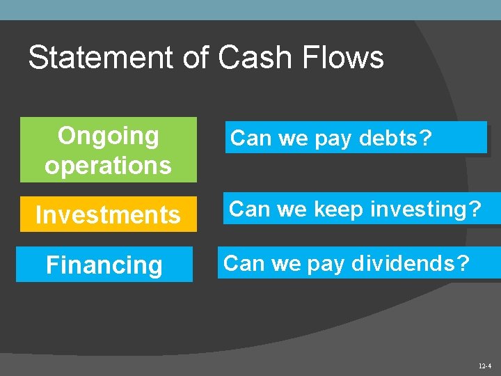 12 -4 Statement of Cash Flows Ongoing operations Investments Financing Can we pay debts?