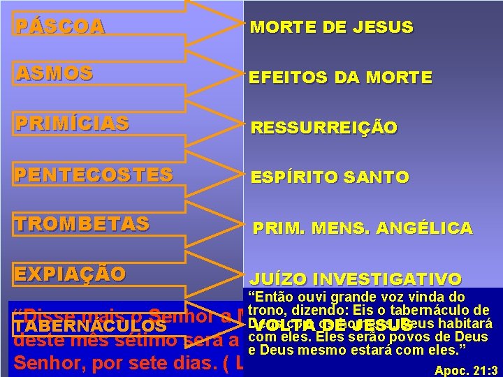 PÁSCOA MORTE DE JESUS ASMOS EFEITOS DA MORTE PRIMÍCIAS RESSURREIÇÃO PENTECOSTES ESPÍRITO SANTO TROMBETAS