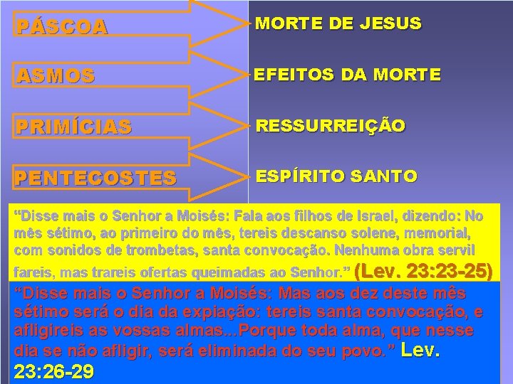 PÁSCOA MORTE DE JESUS ASMOS EFEITOS DA MORTE PRIMÍCIAS RESSURREIÇÃO PENTECOSTES ESPÍRITO SANTO “Disse