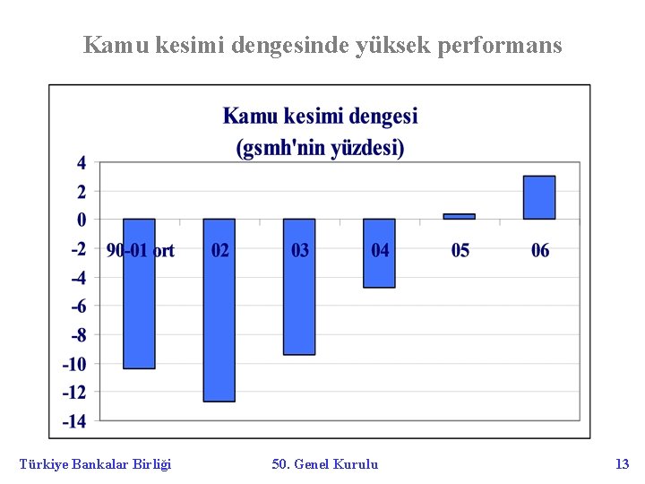 Kamu kesimi dengesinde yüksek performans Türkiye Bankalar Birliği 50. Genel Kurulu 13 