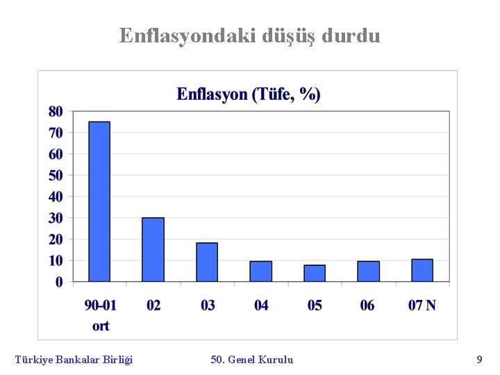 Enflasyondaki düşüş durdu Türkiye Bankalar Birliği 50. Genel Kurulu 9 