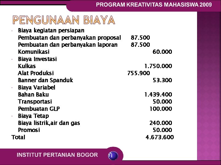 Biaya kegiatan persiapan Pembuatan dan perbanyakan proposal Pembuatan dan perbanyakan laporan Komunikasi Biaya Investasi