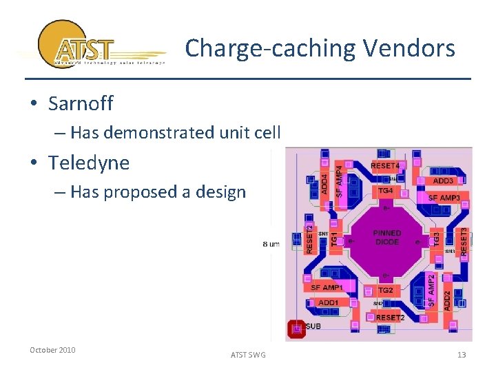 Charge-caching Vendors • Sarnoff – Has demonstrated unit cell • Teledyne – Has proposed