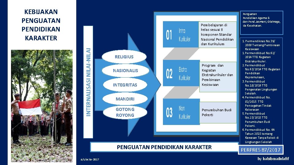 KEBIJAKAN PENGUATAN PENDIDIKAN KARAKTER INTERNALISASI NILAI-NILAI Pembelajaran di kelas sesuai 8 komponen Standar Nasional