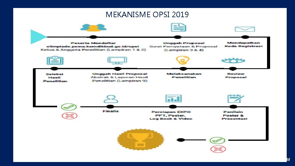 MEKANISME OPSI 2019 by habibmailulafif 