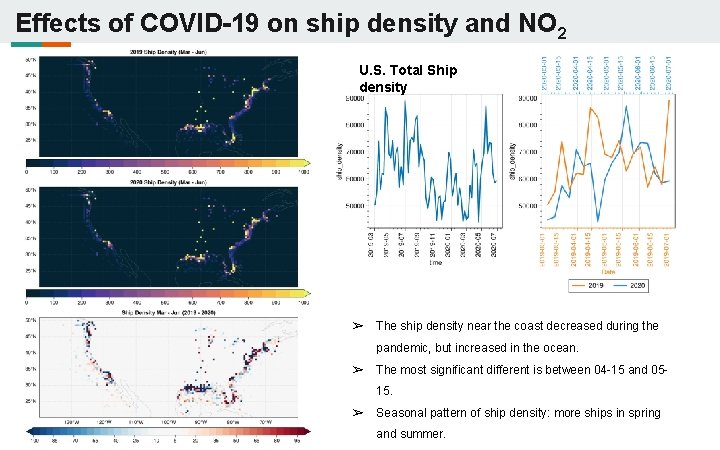 Effects of COVID-19 on ship density and NO 2 U. S. Total Ship density