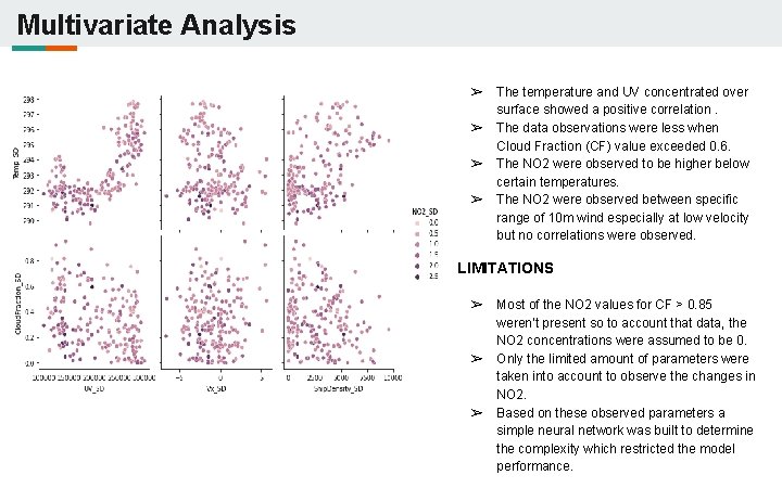 Multivariate Analysis ➢ ➢ The temperature and UV concentrated over surface showed a positive