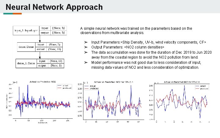 Neural Network Approach A simple neural network was trained on the parameters based on