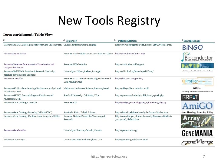 New Tools Registry http: //geneontology. org 7 