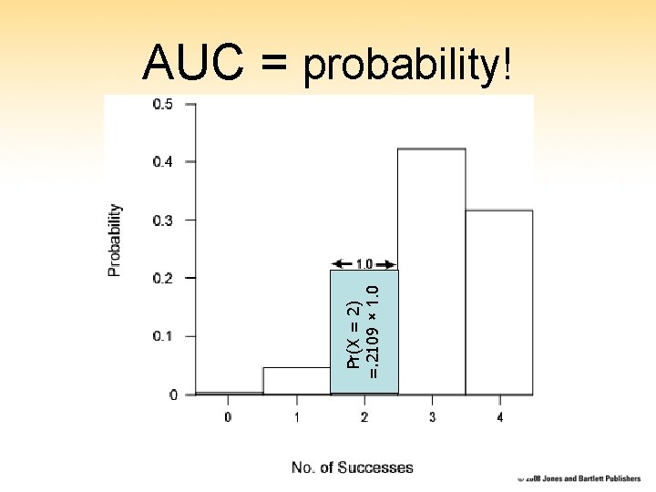Pr(X = 2) =. 2109 × 1. 0 AUC = probability! 