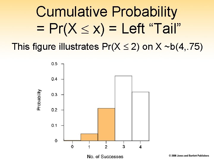 Cumulative Probability = Pr(X x) = Left “Tail” This figure illustrates Pr(X 2) on