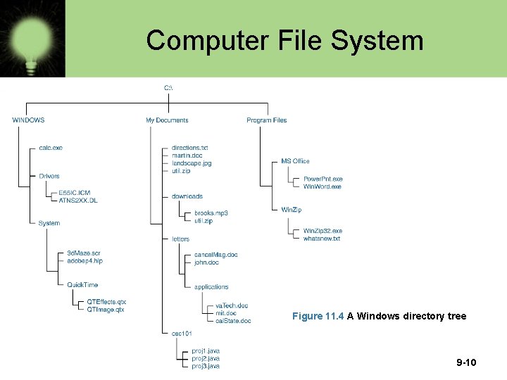 Computer File System Figure 11. 4 A Windows directory tree 9 -10 