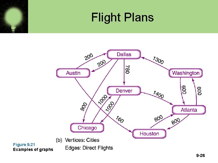 Flight Plans Figure 9. 21 Examples of graphs 9 -26 