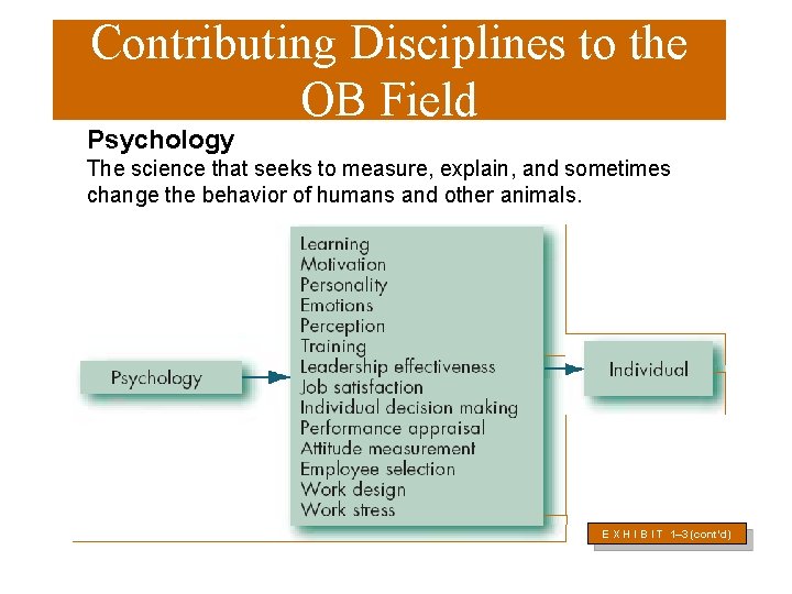 Contributing Disciplines to the OB Field Psychology The science that seeks to measure, explain,