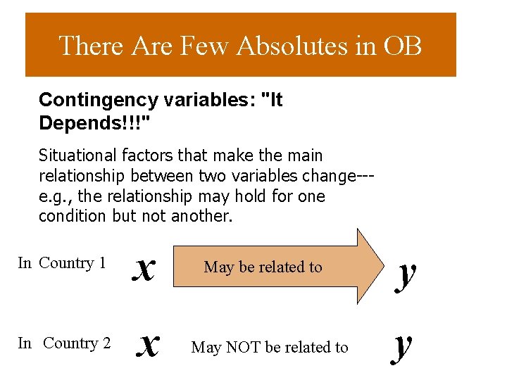 There Are Few Absolutes in OB Contingency variables: "It Depends!!!" Situational factors that make