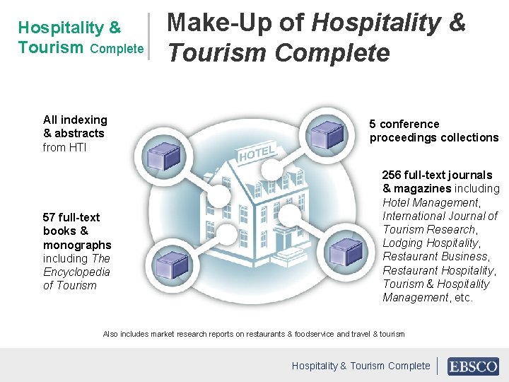 Hospitality & Tourism Complete All indexing & abstracts from HTI 57 full-text books &